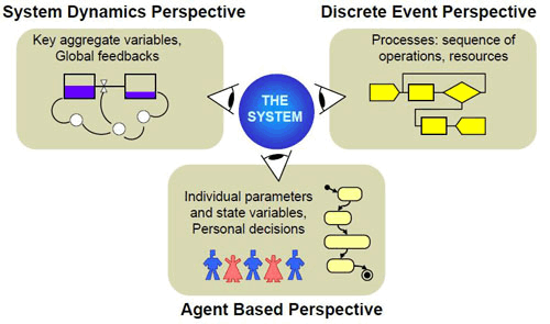 Multimethod modelling