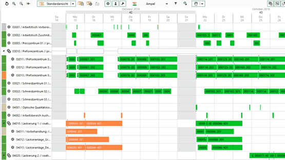 Grafischer Leitstand