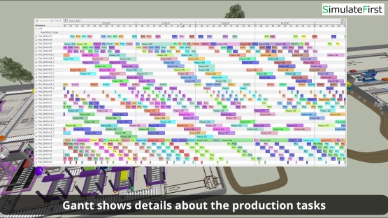 Production scheduling