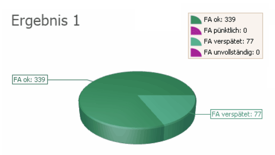 Working with graphical control center