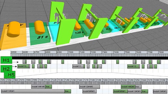 Optimized operation plans verified with simulation