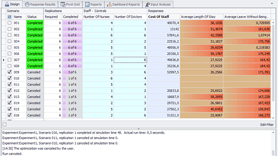 Eksperymenty i scenariusze