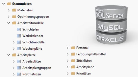 Połączenia do wszystkich systemów