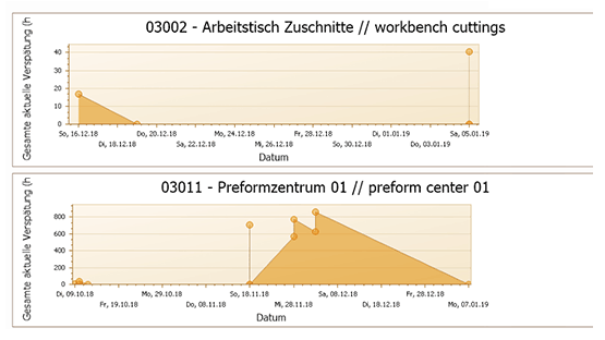 W każdej chwili kompletna informacja 
