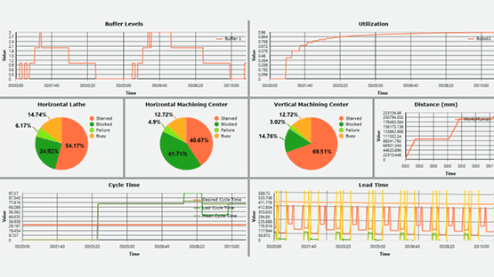 Planowanie produkcji