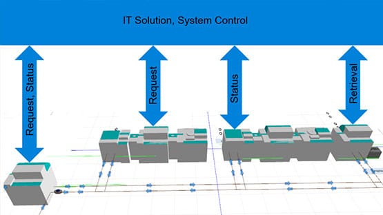 Wirtualne uruchomienie kontrolera